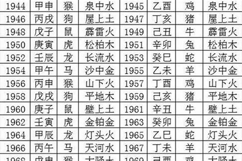 1989 年五行属什么|1989年属蛇是什么命，89年出生五行属什么